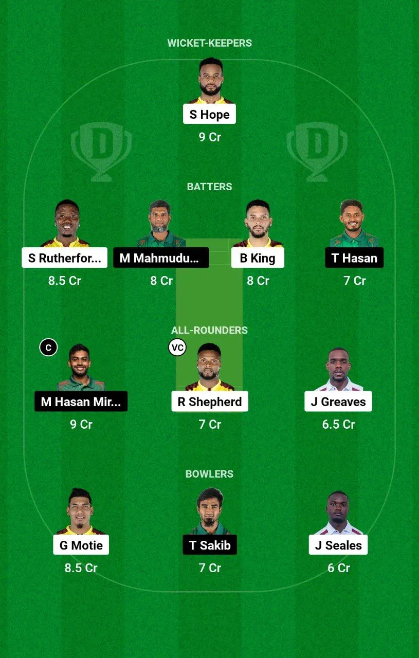 WI vs BAN ODI Series, 2024