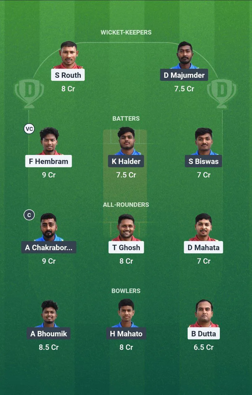 JF vs CA Kolkata NCC T20, 2025