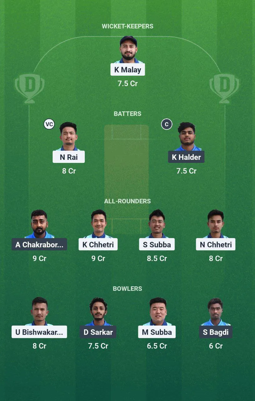 DU vs CA Match 10 Kolkata NCC T20