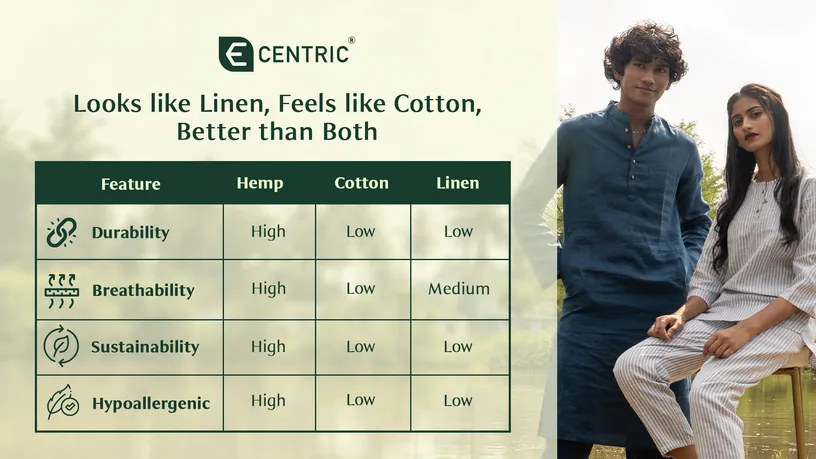 Ecentric Sustainable Products