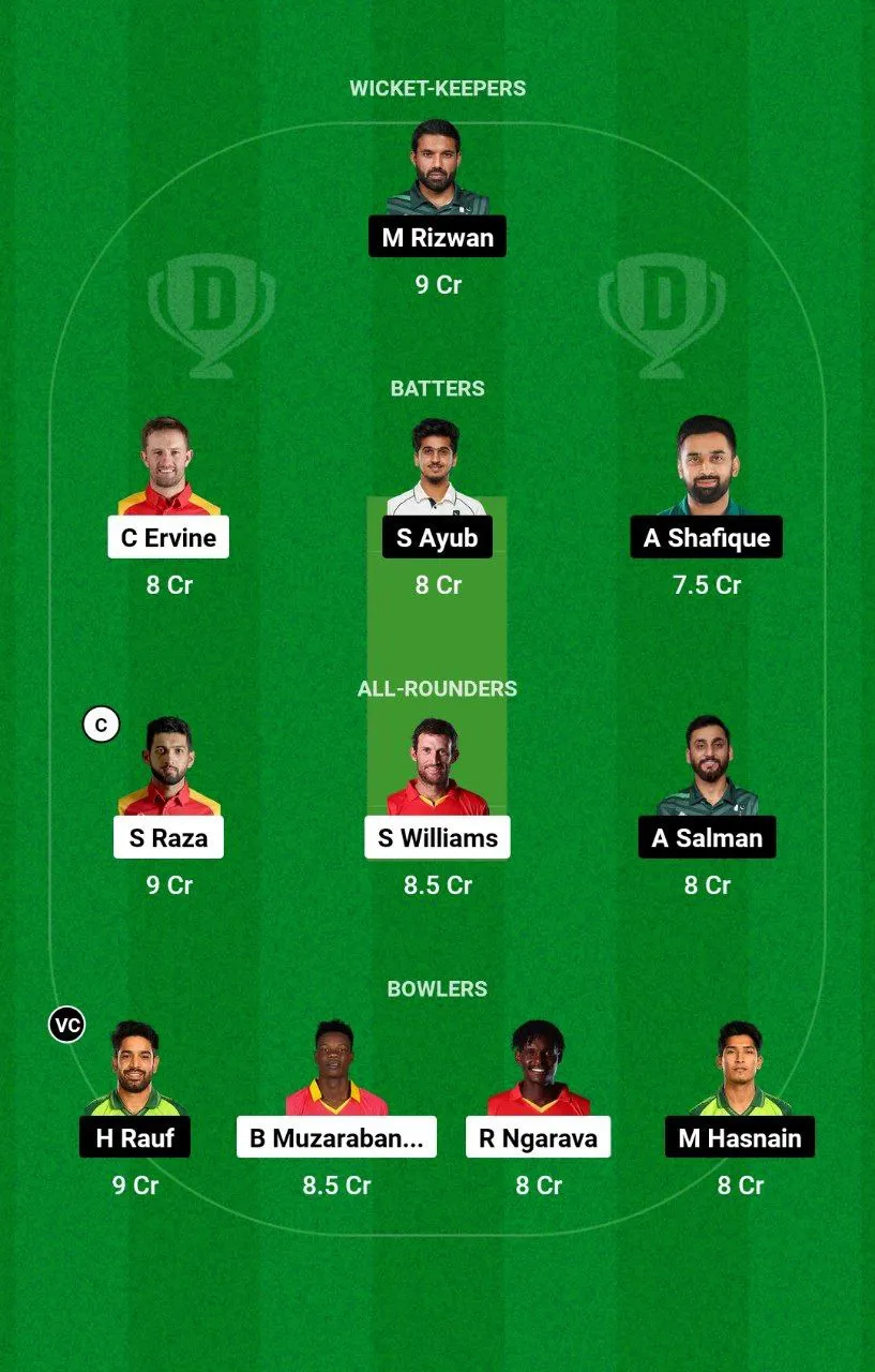 ZIM vs PAK ODI Series, 2024