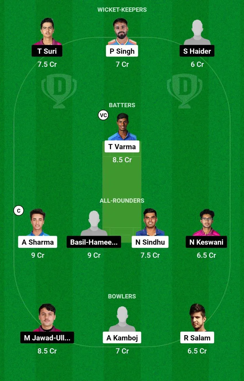 IND-A vs UAE Asian Men’s T20 Emerging Cup