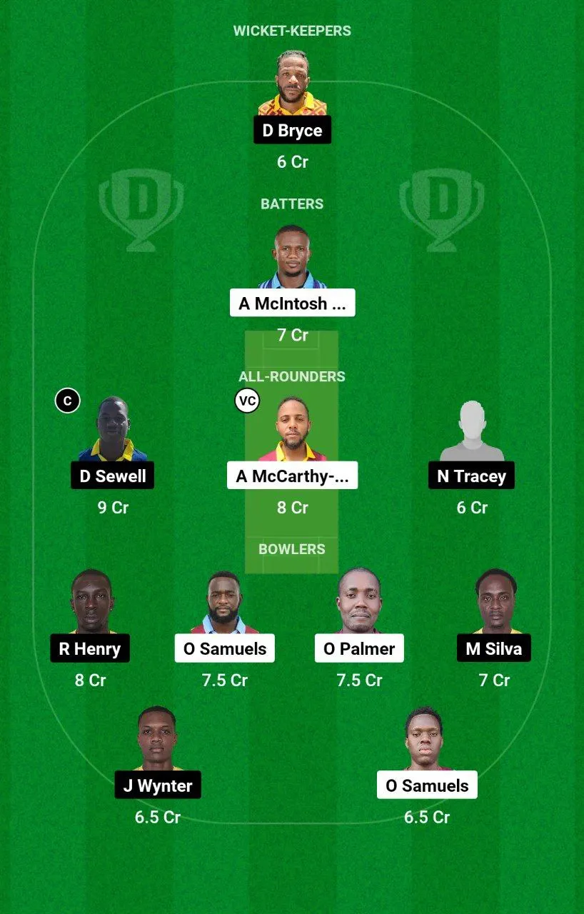 CWA vs UNS Jamaica T10, 2025
