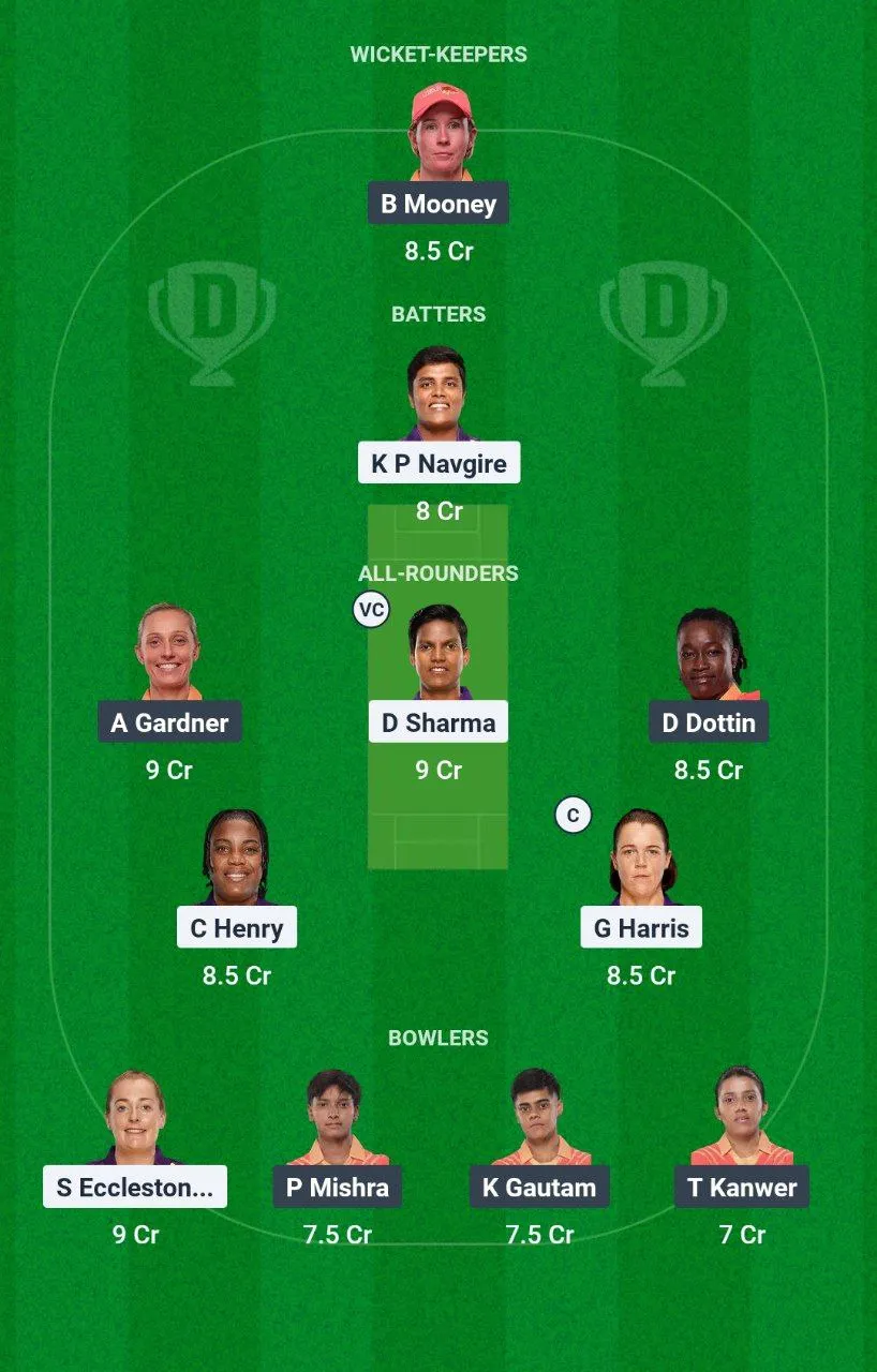 UP-W vs GJ-W Women's Premier League