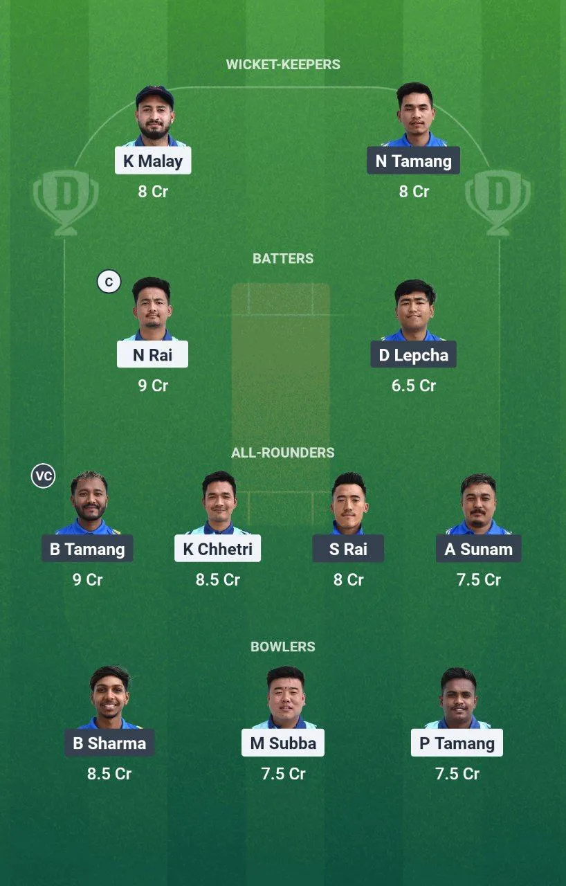 DU vs KF