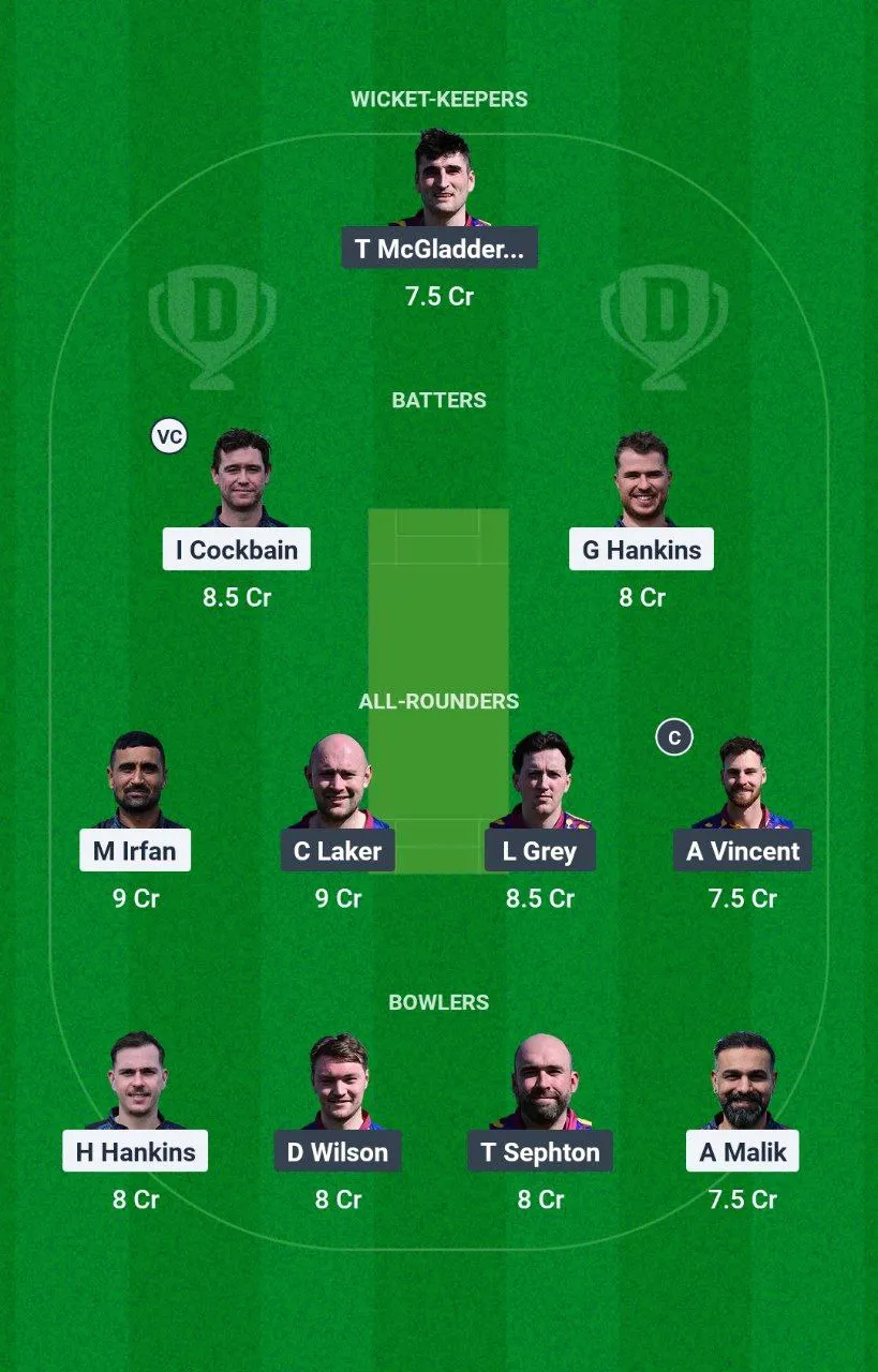 HOR vs NCC European T10 Cricket League, 2025