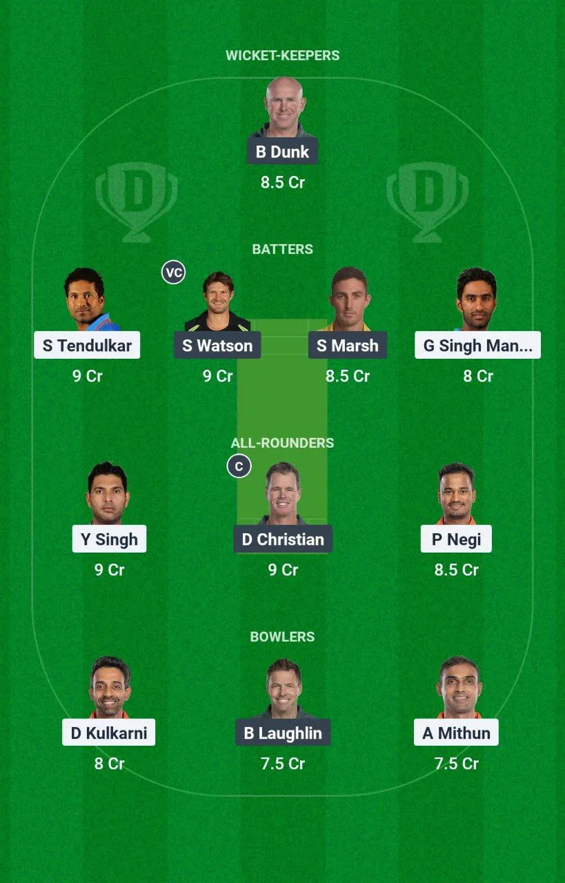 INM vs AUM International Masters League T20