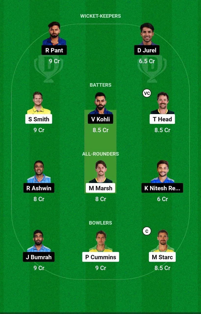 AUS vs IND Pert Test BGT 2024