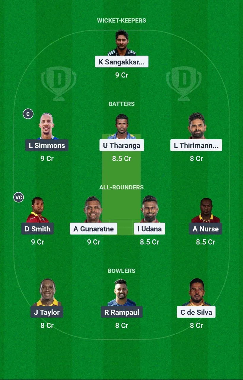 SLM vs WIM International Masters League T20