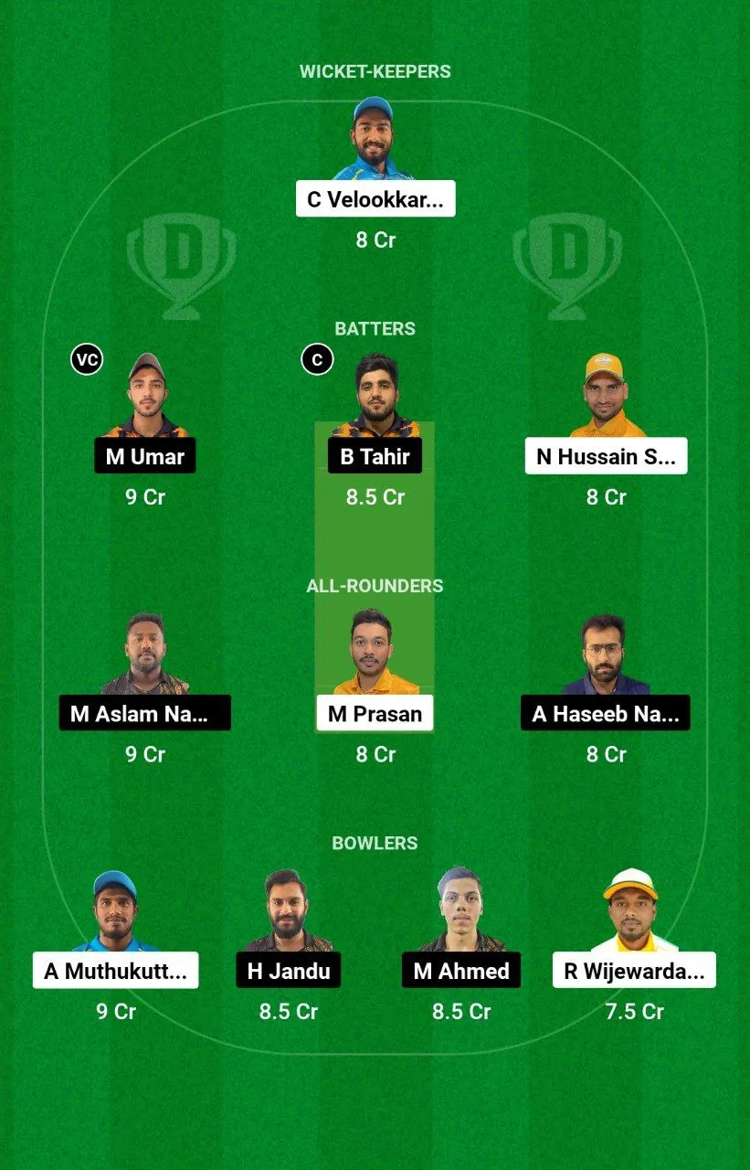 NCMI vs ALH KCC T20 Elite Cup, 2024