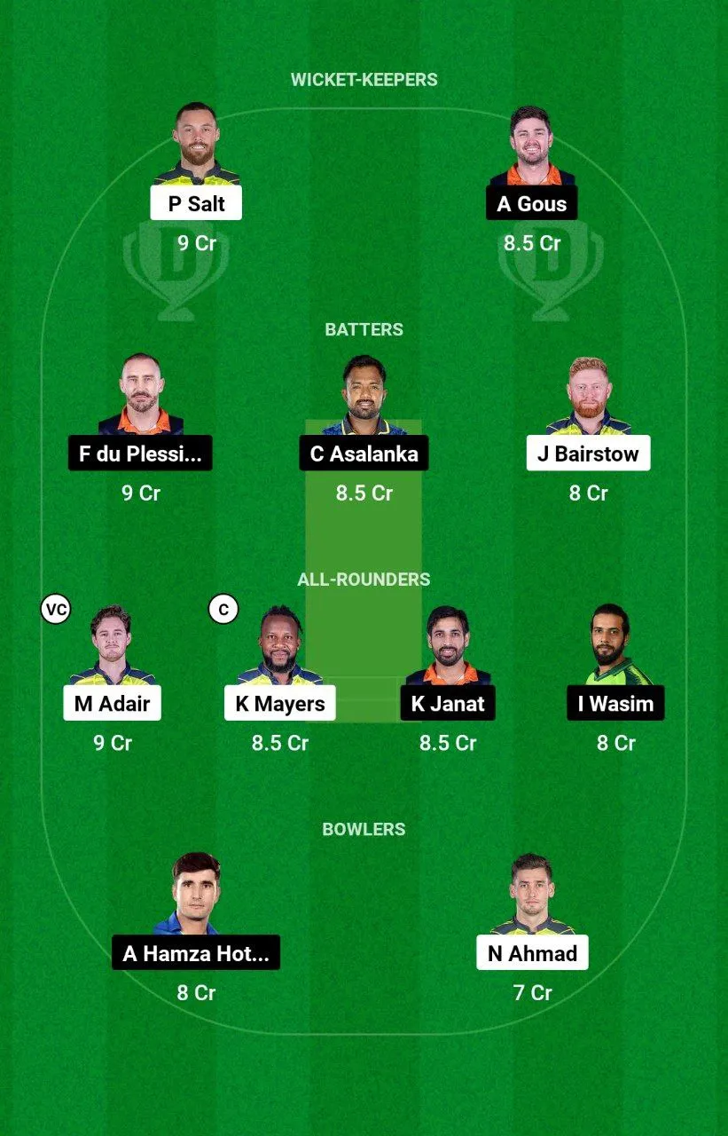 TAD vs MSA Dream11 Team