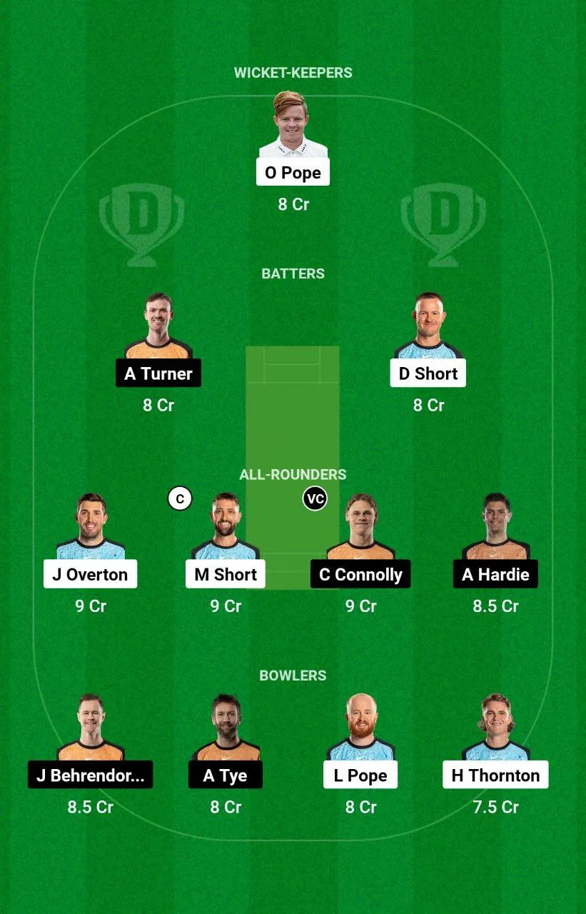 STR vs SCO BBL, 2024-25