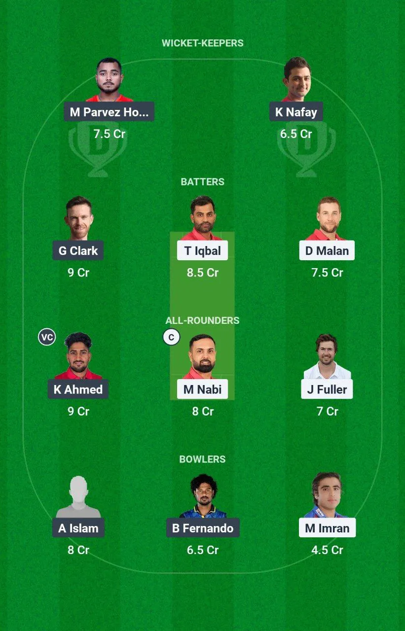 FBA vs CHK BPL, 2024-25