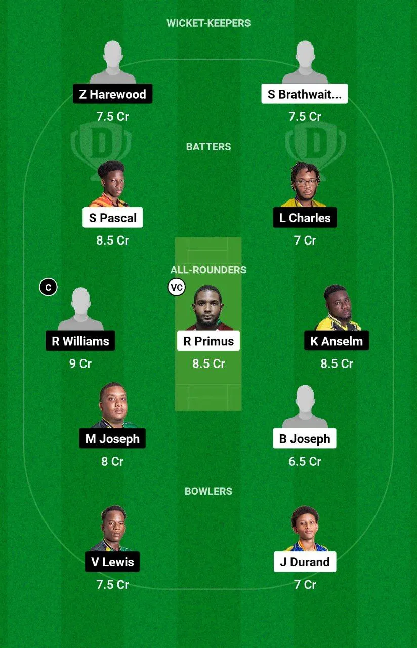 CRD vs TVH Dream11 Nature Isle T10, 2024
