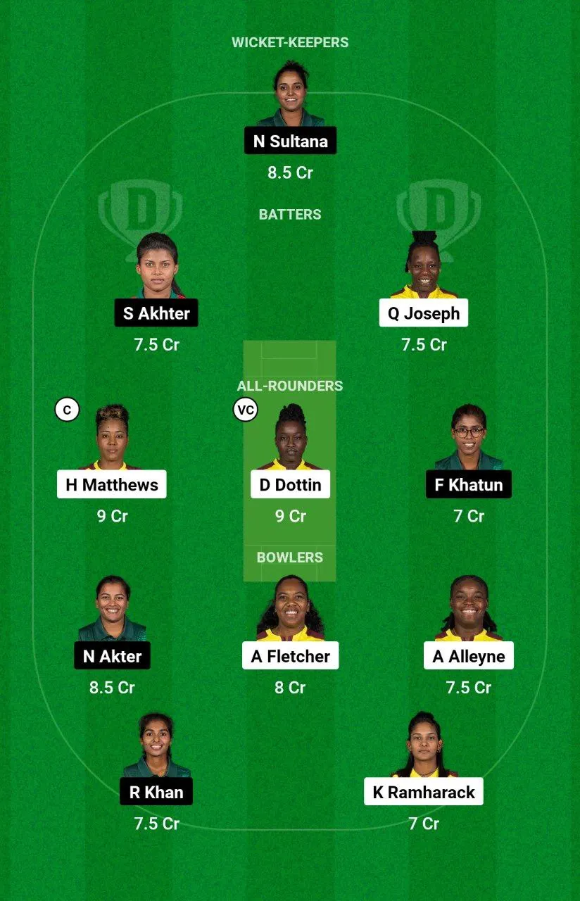 WI-W vs BD-W 3rd ODI