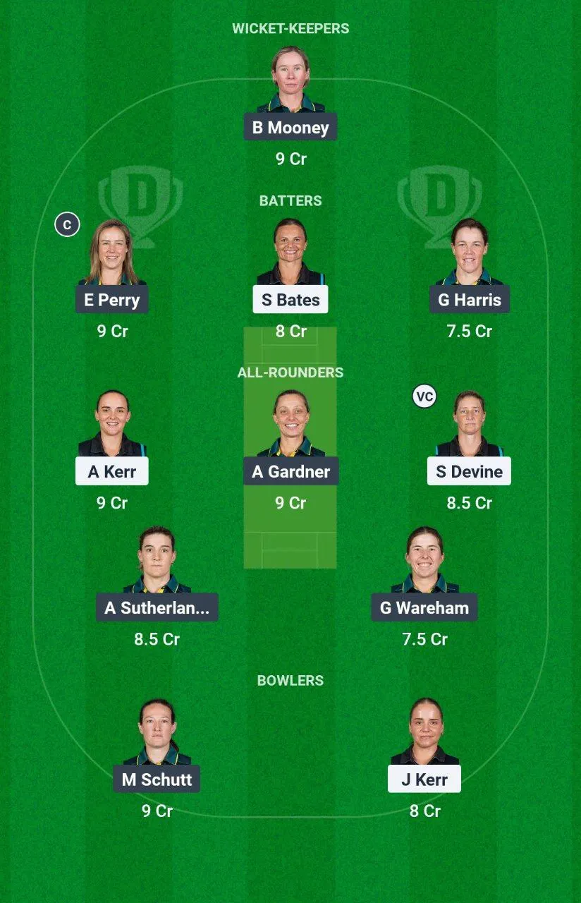 NZ-W vs AU-W