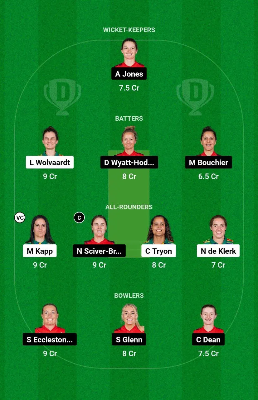 SA-W vs EN-W Dream11 Prediction