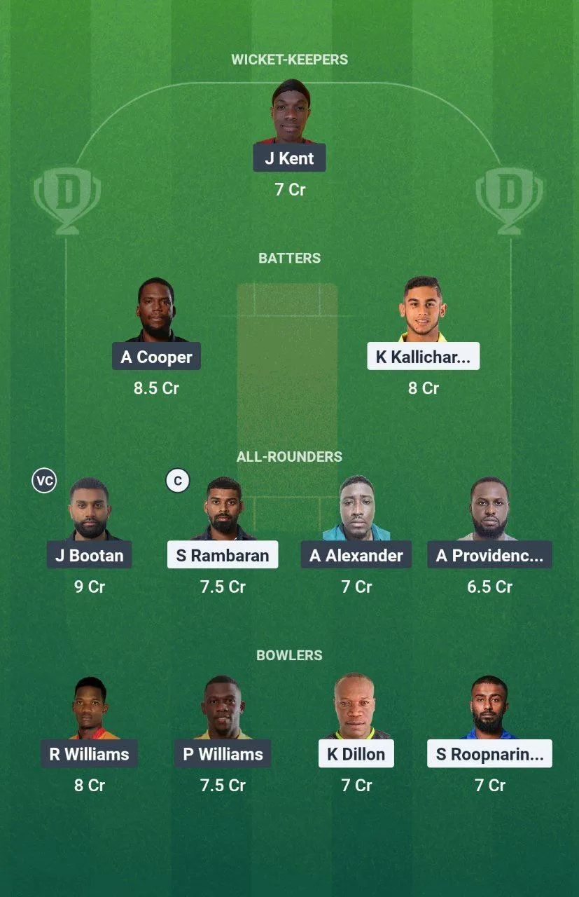 MIS vs PPS Dream11 Bago T10 Blast