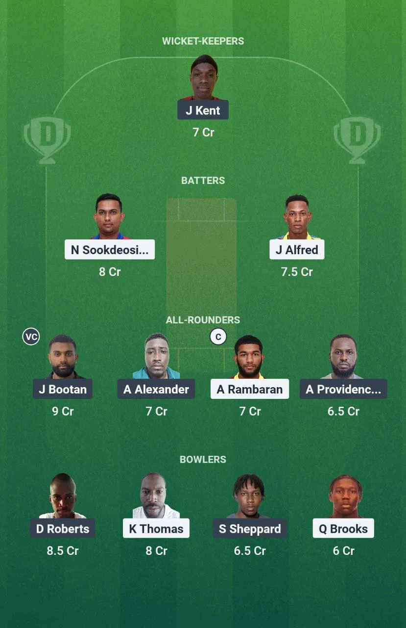 KBR vs PPS Dream11 Bago T10 Blast