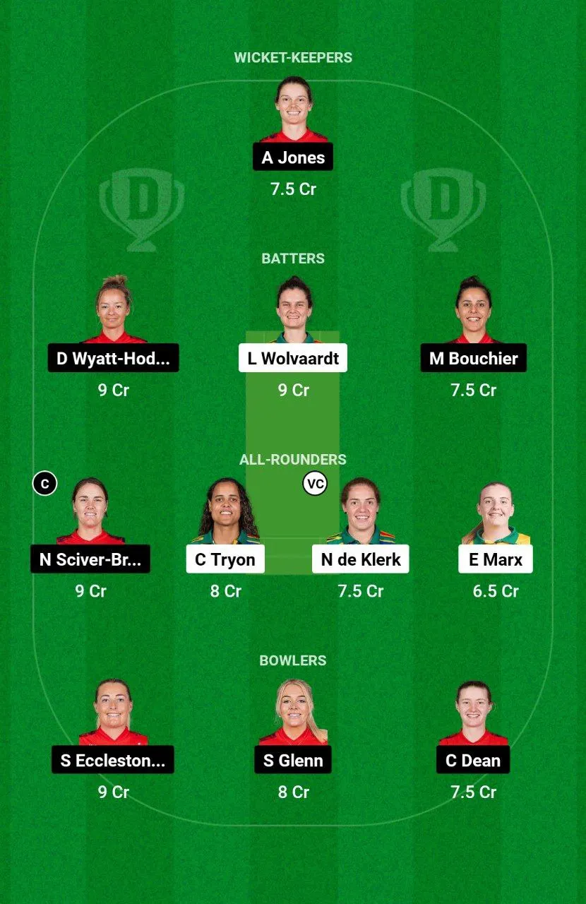 SA-W vs EN-W 3rd T20I