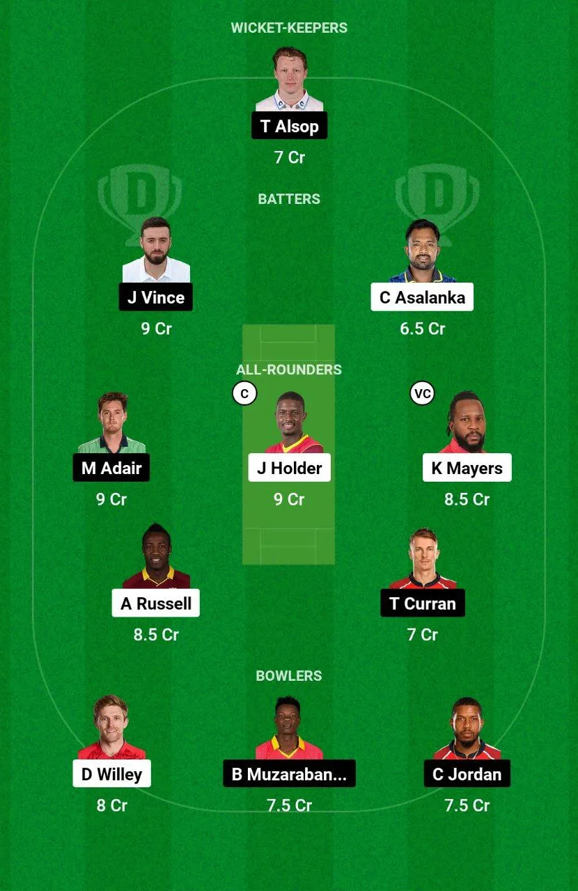 ADKR vs GG ILT20 League, 2025
