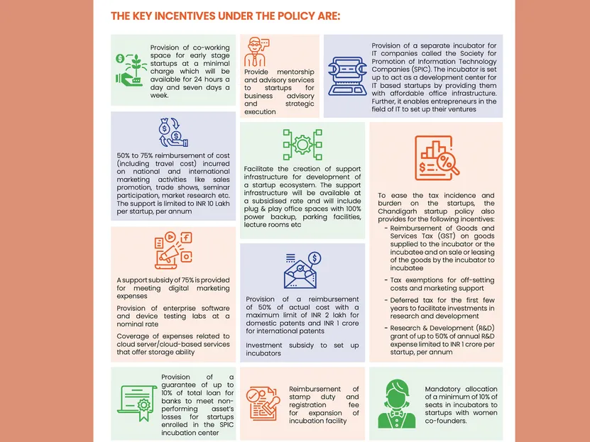 Chandigarh Startup Policy
