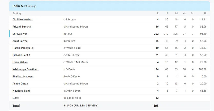 Shreyas Iyer Double Century