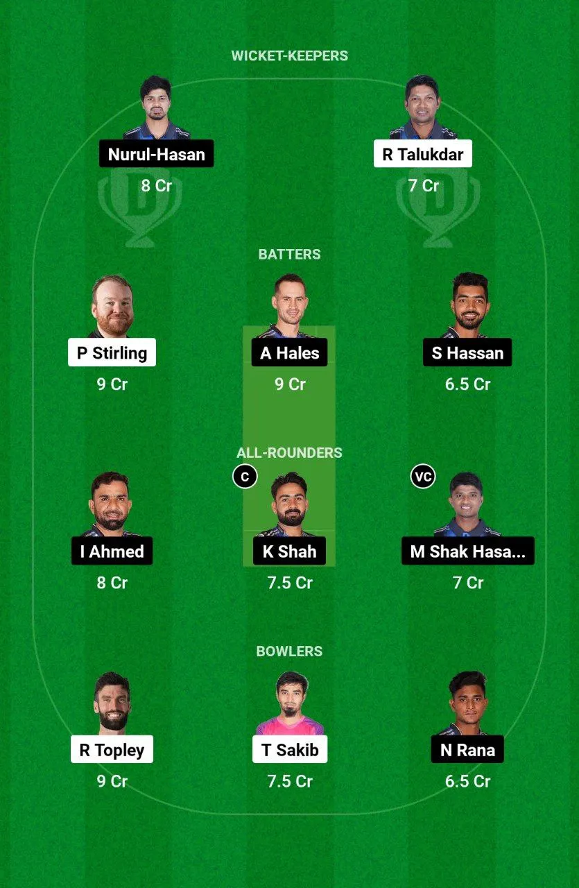 SYL vs RAN BPL, 2024-25