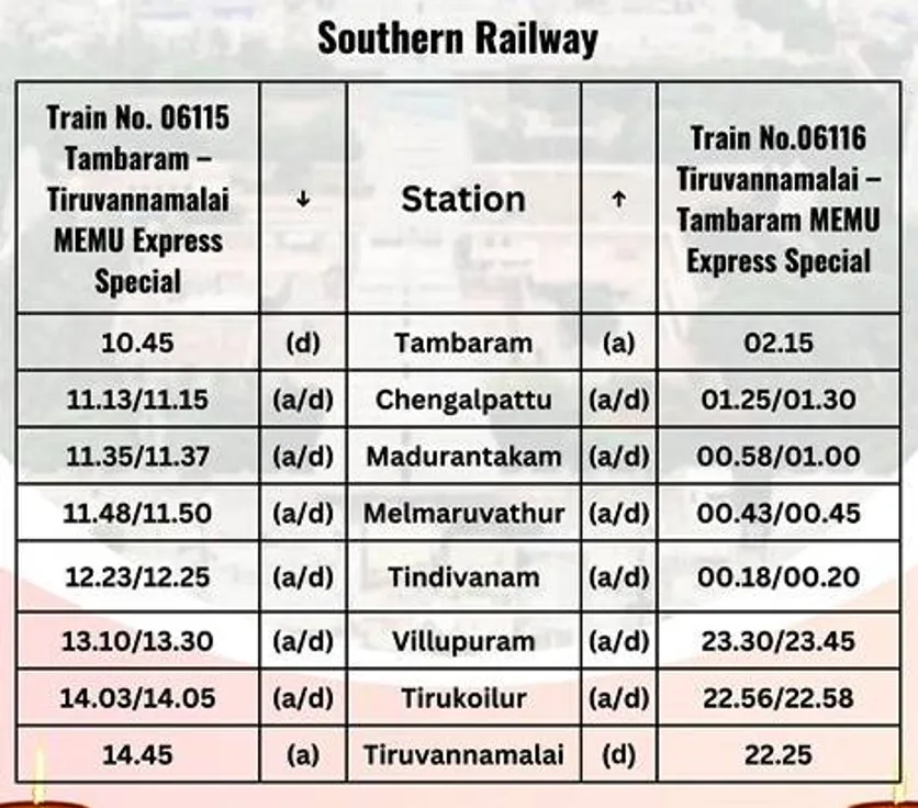 tiruvannamlai spl train time