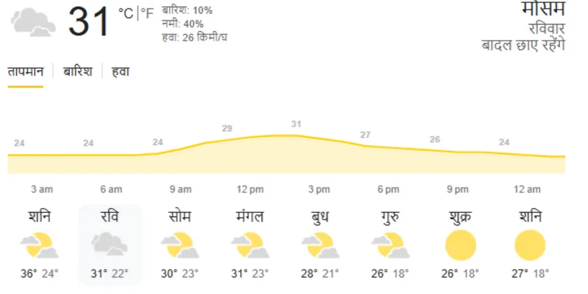 IND vs NZ 