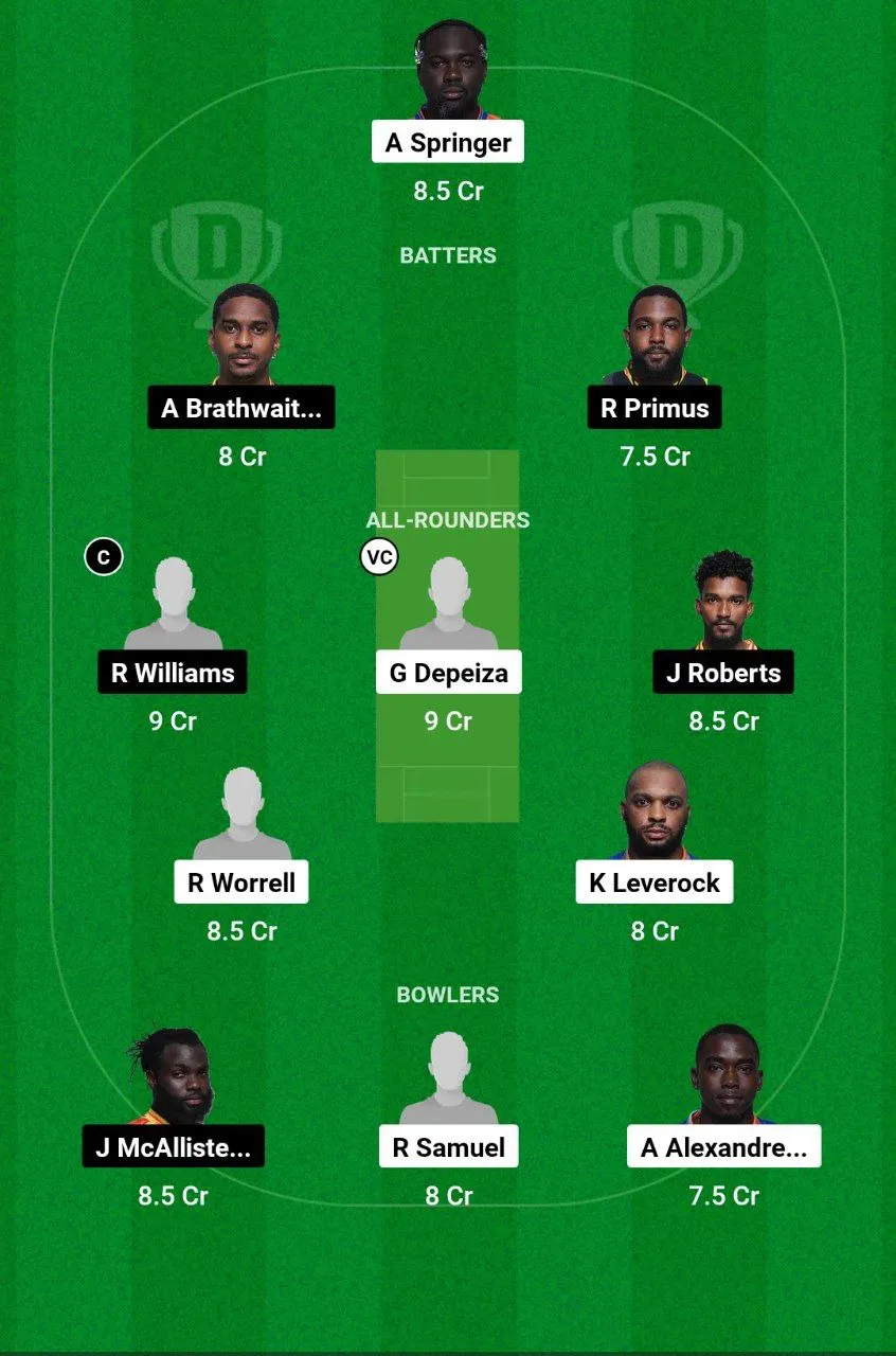 VOY vs GUA Barbados T10, 2024-25