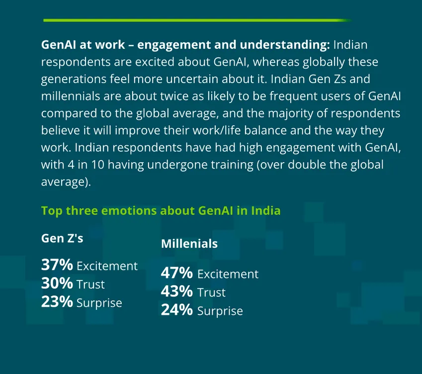 Deloitte India 3
