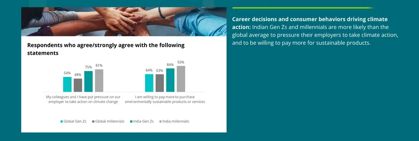 Deloitte India1