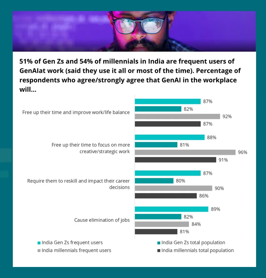 Deloitte India: 2024 Gen Z and Millennial Survey