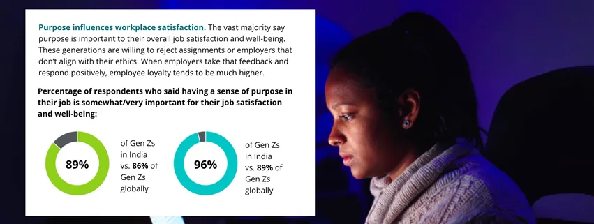 2024 Gen Z and Millennial Survey