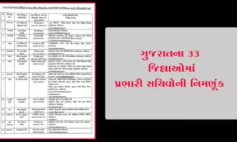 ગુજરાતના 33 જિલ્લાઓમાં પ્રભારી સચિવોની નિમણૂંક, જુઓ લિસ્ટ