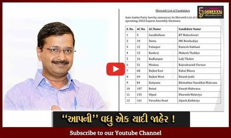 સુરત:AAP દ્વારા ઉમેદવારોની વધુ એક યાદી કરવામાં આવી જાહેર, અલ્પેશ કથીરિયા વરાછા તો ધાર્મિક મલાવીયા ઓલપાડ બેઠક પરથી લડશે ચૂંટણી