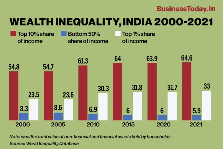  Wealth Gap