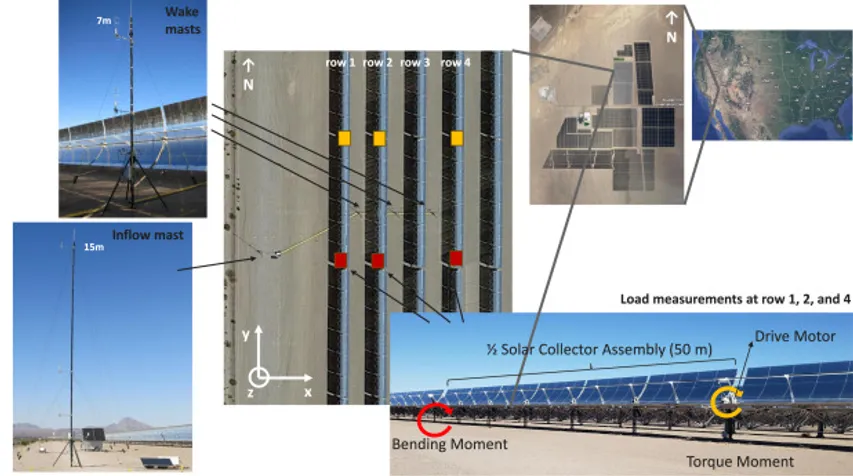 NREL Study Sheds Light on Wind's Impact on Solar Collectors