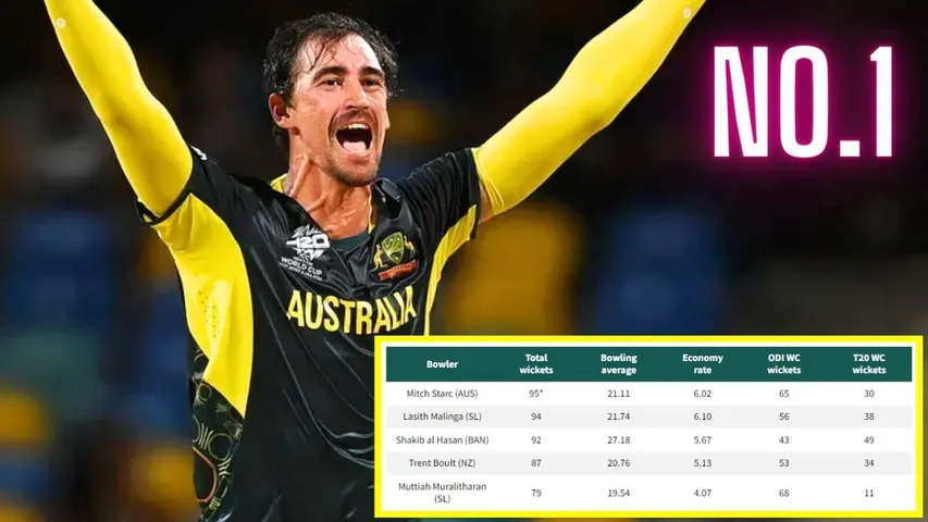 T20 World Cup 2024 AUS vs BAN Mitchell Starc Records in ICC World Cups