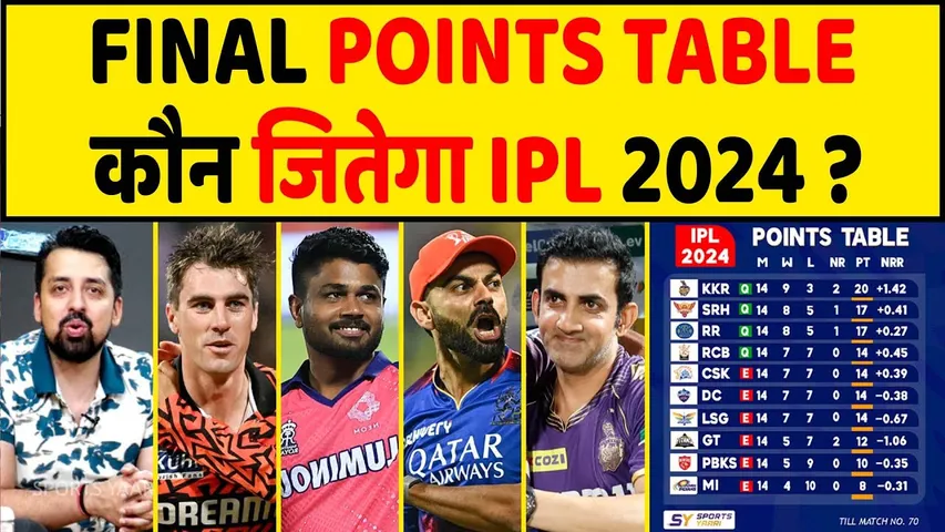 IPL POINTS TABLE 2024: SRH की TOP 2 में ENTRY, कौन सी टीम करेंगी फाइनल के लिए क्वालीफाई?