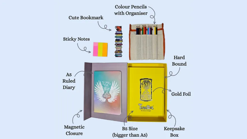 Productivity Kit