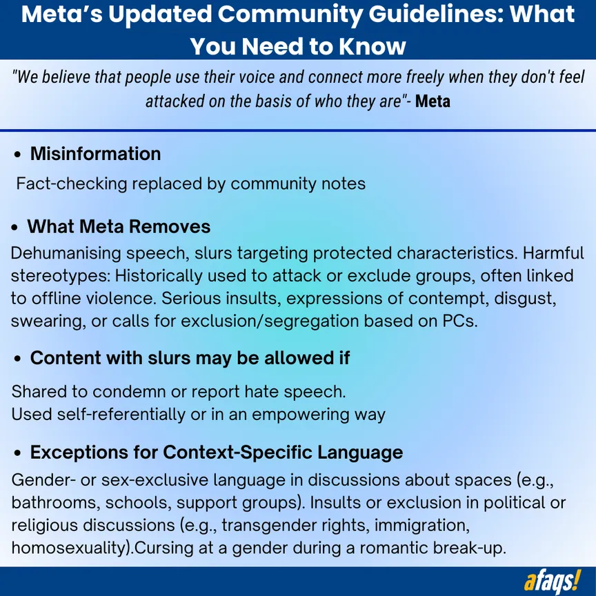 revised guidelines