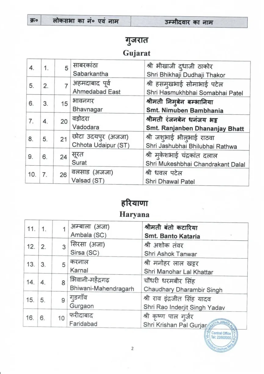 BJP released the list