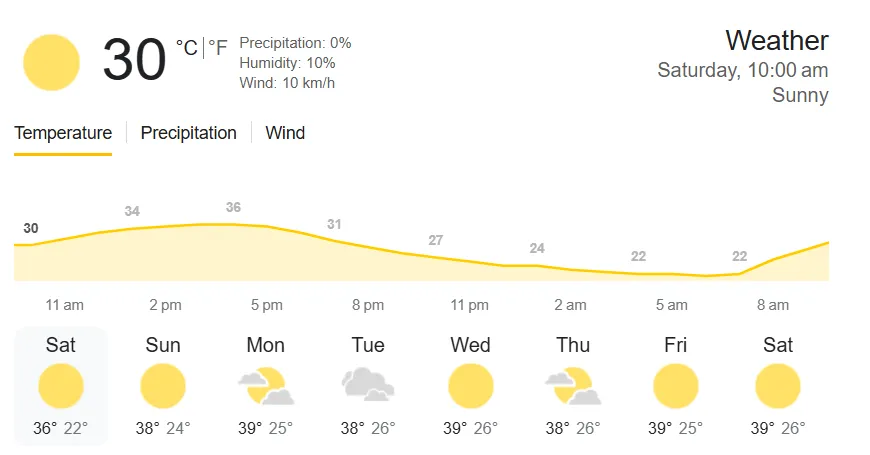 Weather in Ahmedabad for GT vs MI IPL 2025 clash