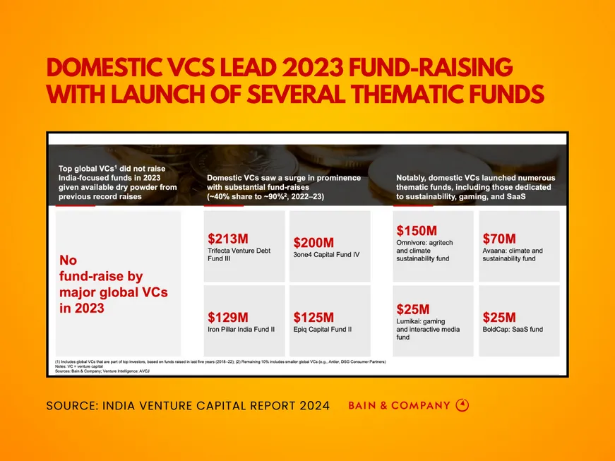 Startups 2024 Budget