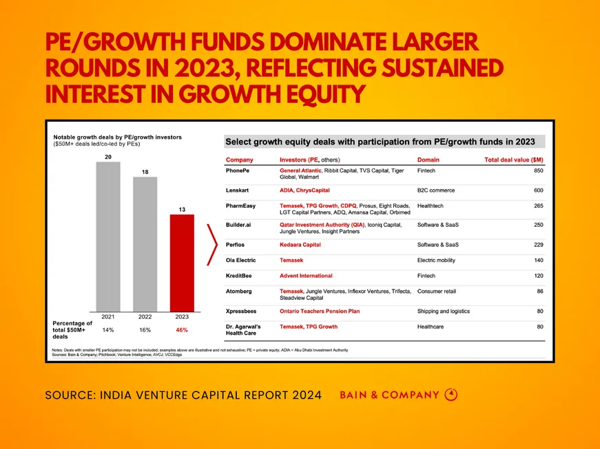 Startups Fund 2024