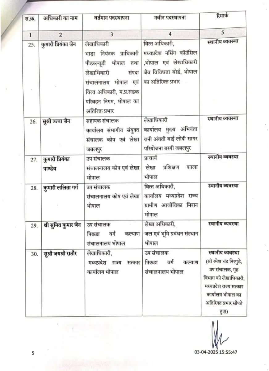 mp-finance-department-transfer 5