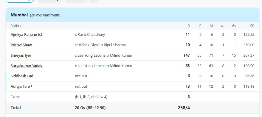 Shreyas iyer 