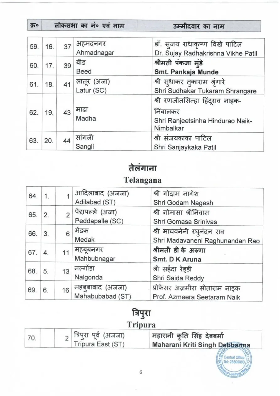 BJP released the list
